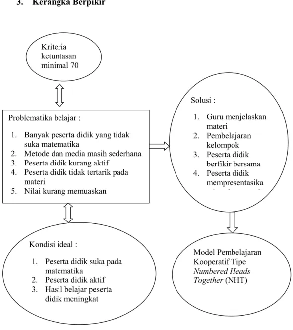 Gambar 2.1 Paradigma Pemikiran 
