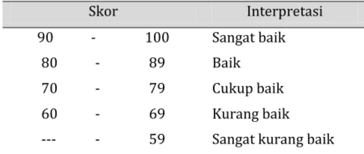 Tabel 2 Pedoman dan Penilaian Skoring Nana Sudjana 