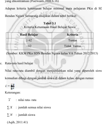 Tabel 3.1  