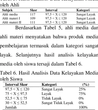 Tabel  4.  Kriteria Tingkat Pengetahuan Peserta  Didik pada Aspek Kognitif Soal 
