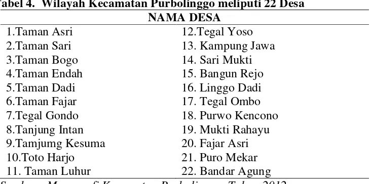 Tabel 4.  Wilayah Kecamatan Purbolinggo meliputi 22 Desa 