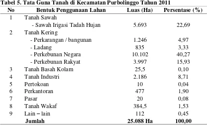 Tabel 5. Tata Guna Tanah di Kecamatan Purbolinggo Tahun 2011 