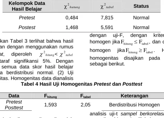 Tabel 3 Hasil Uji Normalitas Pretest dan Posttest 