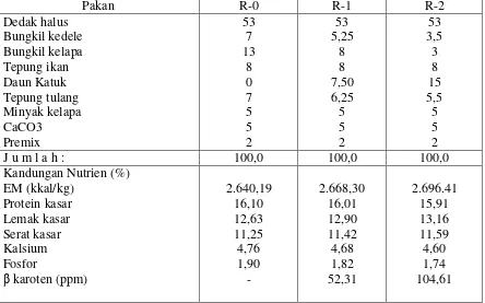 Tabel 2   Kandungan nutrien bahan penyusun ransum 