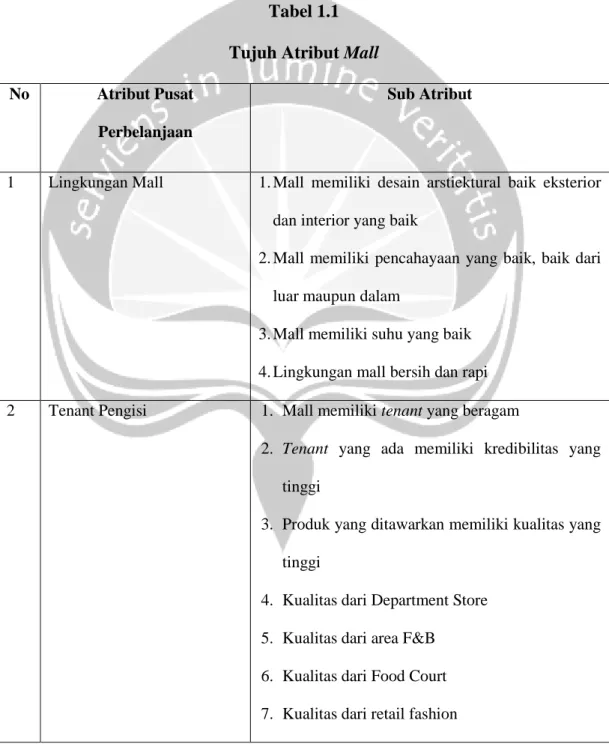 Tabel 1.1  Tujuh Atribut Mall  No  Atribut Pusat 