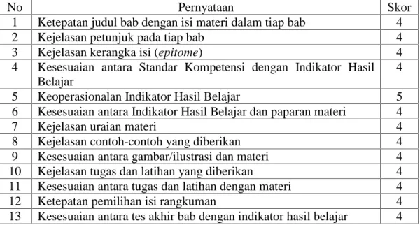 Tabel 4.1 Hasil Penilaian Ahli Isi terhadap Draf Buku Ajar