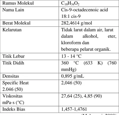 Tabel 2.1 Sifat fisik dan sifat kimia asam oleat  Rumus Molekul  C 18 H 34 O 2