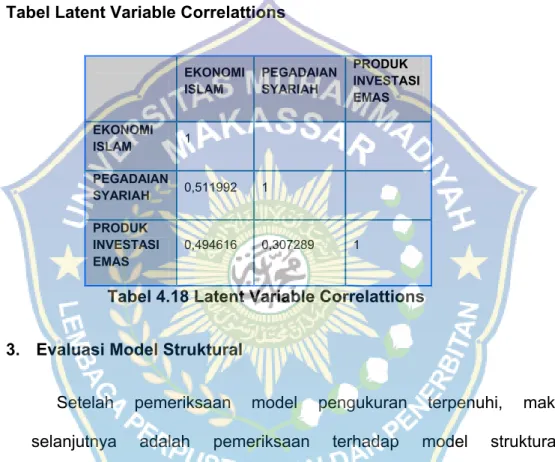 Tabel Latent Variable Correlattions