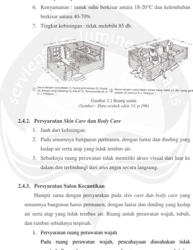 Gambar 2.1 Ruang sauna (Sumber : Data arsitek edisi 33, p.196)