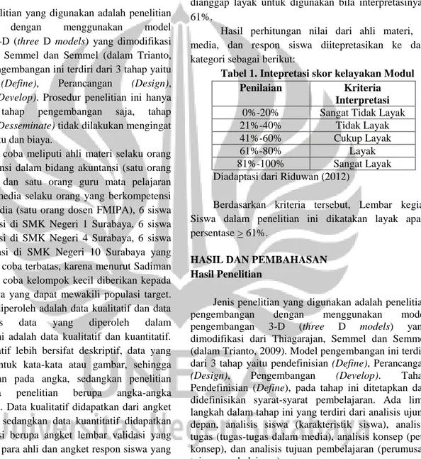 Tabel 1. Intepretasi skor kelayakan Modul  Penilaian  Kriteria 