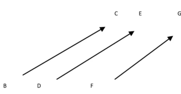 Gambar  1  menunjukkan  vektor  A  yang  mempunyai  panjang  3  satuan  dan  arahnya  membentuk  sudut  45  derajat terhadap sumbu x positif