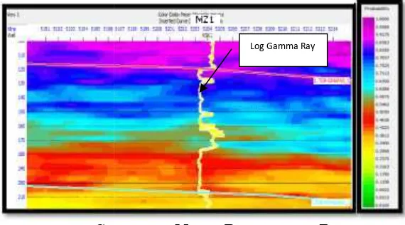 Gambar 4Gambar 4Gambar 4 Crossplot Crossplot Crossplot antara Log Gamma Ray V antara Log Gamma Ray V antara Log Gamma Ray Vshaleshaleshale dengan Log Densitas dengan Log Densitas dengan Log Densitas