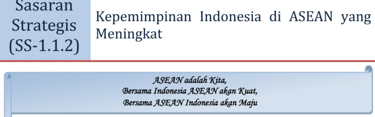 Tabel Capaian SS-1.1.2 Tahun 2015 