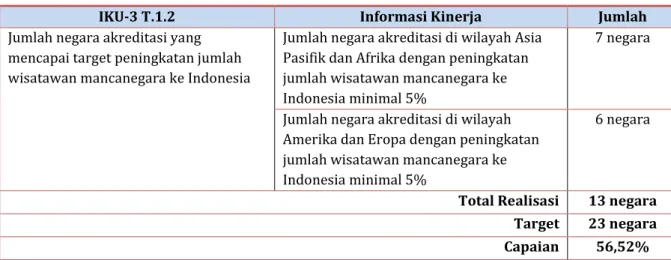 Tabel Capaian IKU 3 T-1.2 Tahun 2016