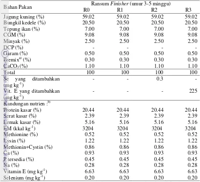 Tabel 2 Susunan dan kandungan nutrien ransum perlakuan finisher