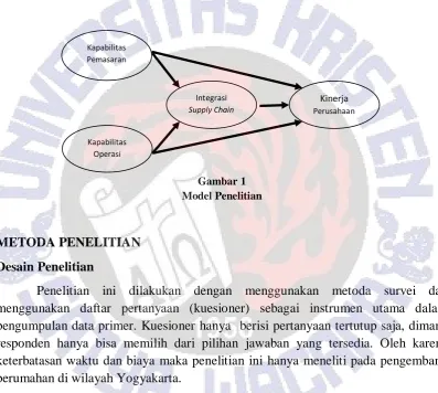 Gambar 1  Model Penelitian 