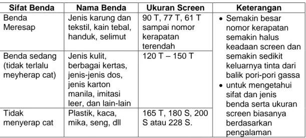 Tabel 2. Sifat, jenis benda dan ukuran penggunaan screen dalam teknik                cetak sablon 