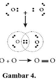 Gambar 3. Garis yang menyatakan pasangan elektron ikatan. 