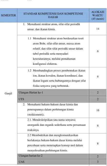 tabel periodik serta menyadari 