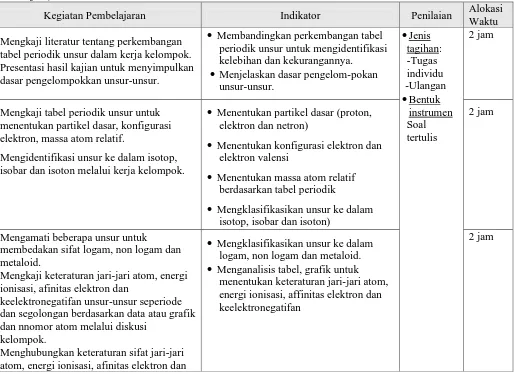 tabel periodik unsur. 