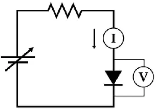 Gambar 4.3 Rangkaian untuk pengukuran I dan V pada pengamatan efek fotovoltaik dari  lapisan a-C 