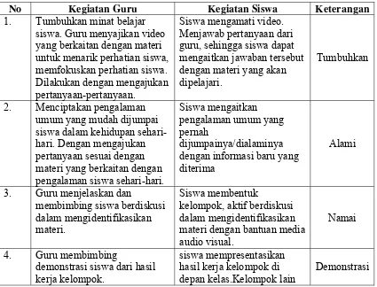 Tabel 2.1 