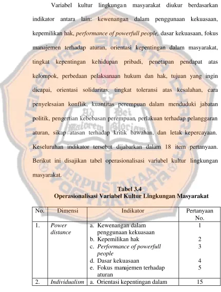 Tabel 3.4 Operasionalisasi Variabel Kultur Lingkungan Masyarakat 