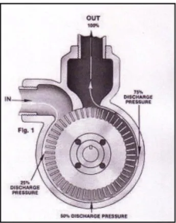 Gambar 2.13 Pheriperal Pump 