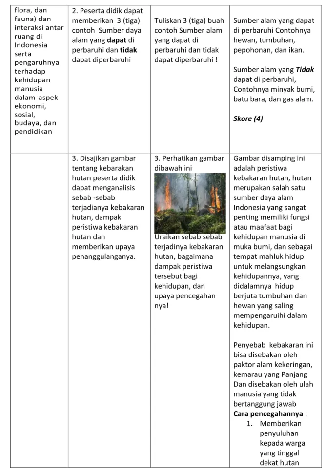Gambar disamping ini  adalah peristiwa  kebakaran hutan, hutan  merupakan salah satu  sumber daya alam  Indonesia yang sangat  penting memiliki fungsi  atau maafaat bagi  kehidupan manusia di  muka bumi, dan sebagai  tempat mahluk hidup  untuk melangsungka