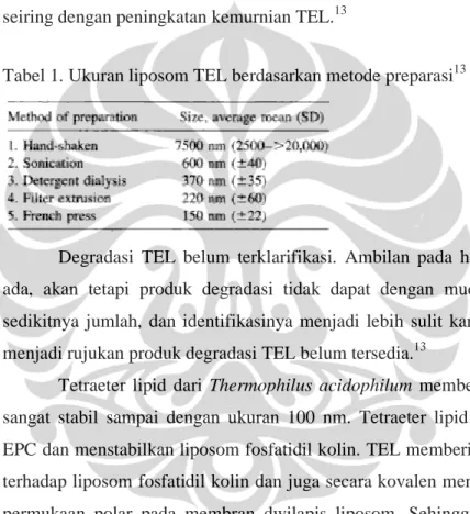 Tabel 1. Ukuran liposom TEL berdasarkan metode preparasi 13 
