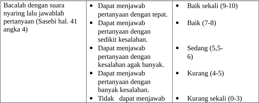 gambar pada Sasebi hlm. 42