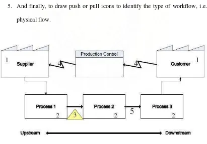 Figure 3 Mapping Procedure of CSM
