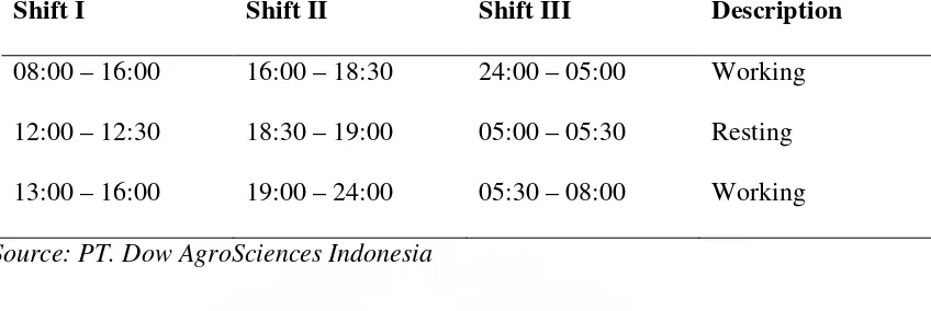 Table 2 Arrangement of Working Hours