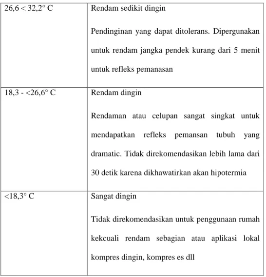 Tabel 2.2 Pedoman Suhu 