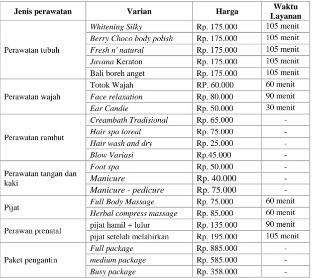 Tabel 1.2 Jenis Layanan  Ilo Spa Tahun 2014