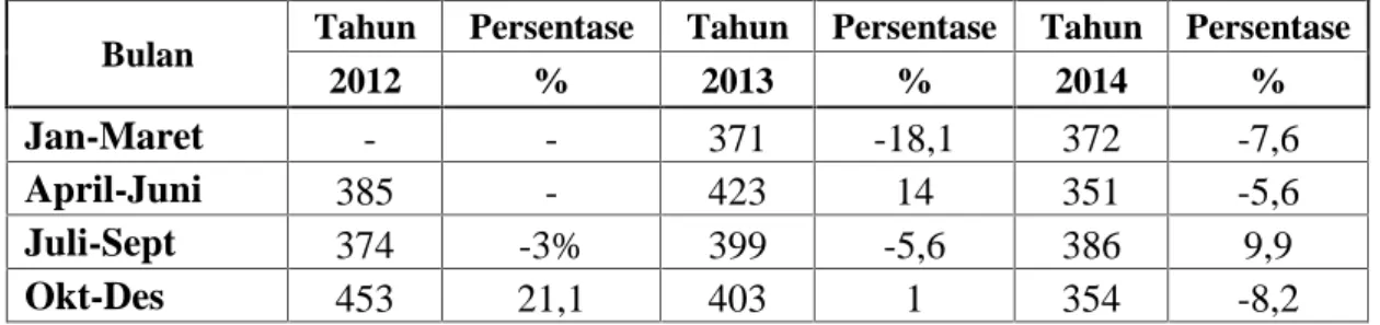 Tabel 1.3 Jumlah Konsumen dan Persentasi Ilo Spa pada Tahun 2012-2014