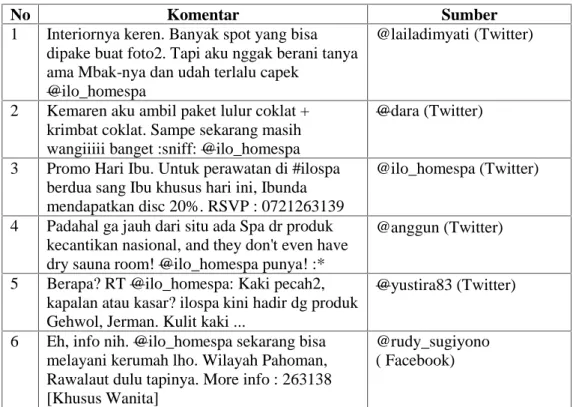 Tabel 1.5 Testimoni para pelanggan Ilo Spa