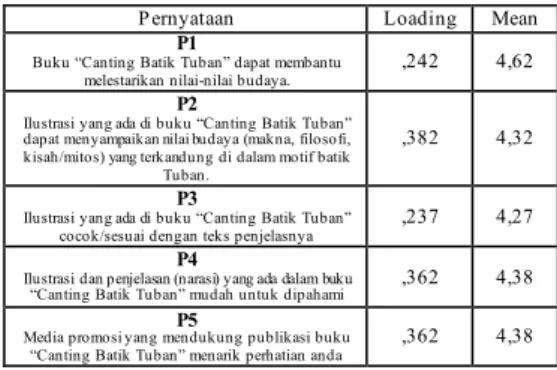 Tabel 1 Deskripsi Hasil  Angket 