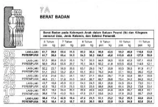 Tabel 2.2 Tinggi Badan Anak 