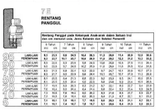 Tabel 2.5 Tabel Rentang Pinggul Anak 