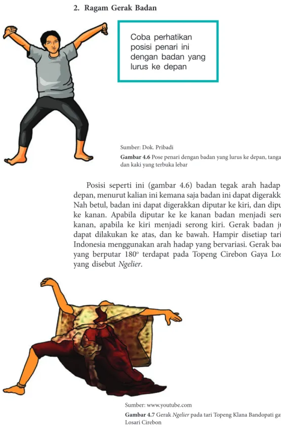 Gambar 4.7 Gerak Ngelier pada tari Topeng Klana Bandopati gaya  Losari Cirebon