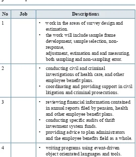 table. You will hear some descriptions of jobs issued 