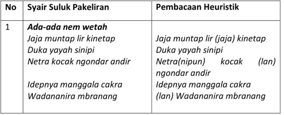 Tabel  2.Cakepan  atau  syair  Suluk  Pakeliran  Ki  Seno  Nugroho  dalam  lakon  Retno  sentiko 