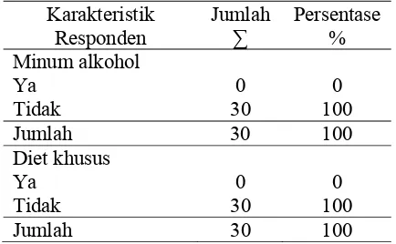 Tabel 2 Ringkasan hasil uji wilcoxon signed ranks test perlakuan I (pertama) Median  p-