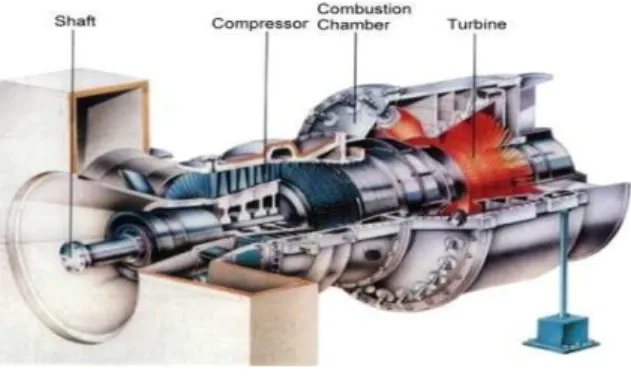 Gambar 2.8 Komponen turbin gas [1]