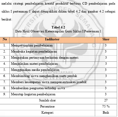 Tabel 4.2 Data Hasil Observasi Keterampilan Guru Siklus I Pertemuan 1 