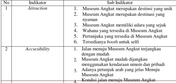 Tabel 2.1 Potensi wisata 4A (Atractiontion accessibility,Amenities,Ancillary)  No 