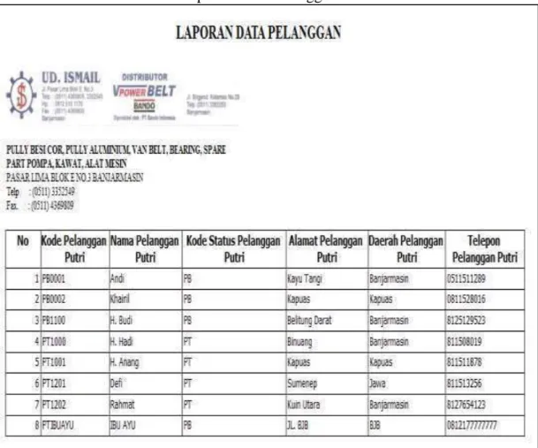 Gambar 59      Laporan Data Pelanggan 