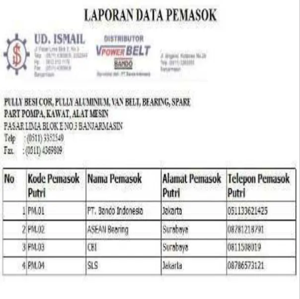 Gambar 60        Laporan Data Pemasok 