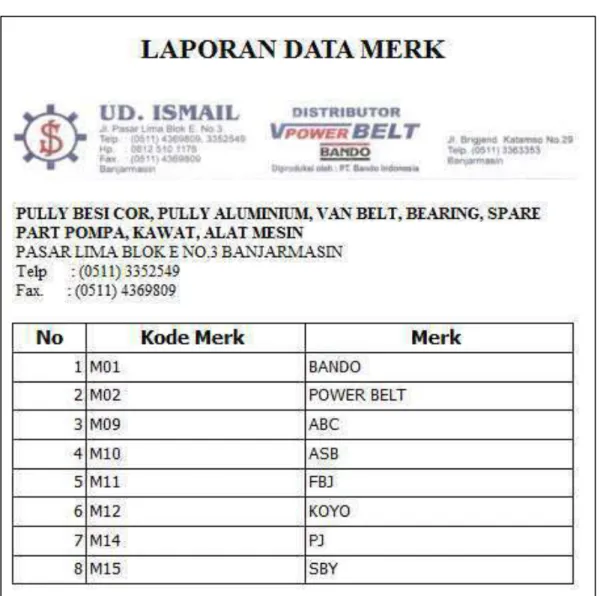 Gambar 61      Laporan Data Merk 